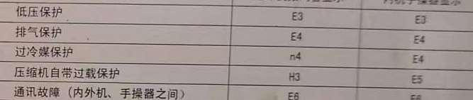 武川空调电话在哪里找